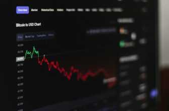 a computer screen displaying a stock market chart